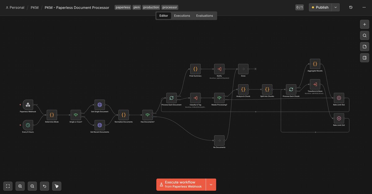 n8n email hygiene workflow